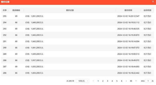 激戰(zhàn)近300輪 不限價地塊引發(fā)房企瘋搶,兩大央企185億元拿下深圳宅地總價地王