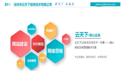 怎樣優化自個的企業官網網站SEO優化流程?
