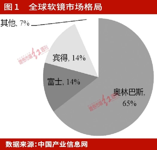 業績預期高增，估值修復加速 醫療器械國產替代與創新出海“共振”